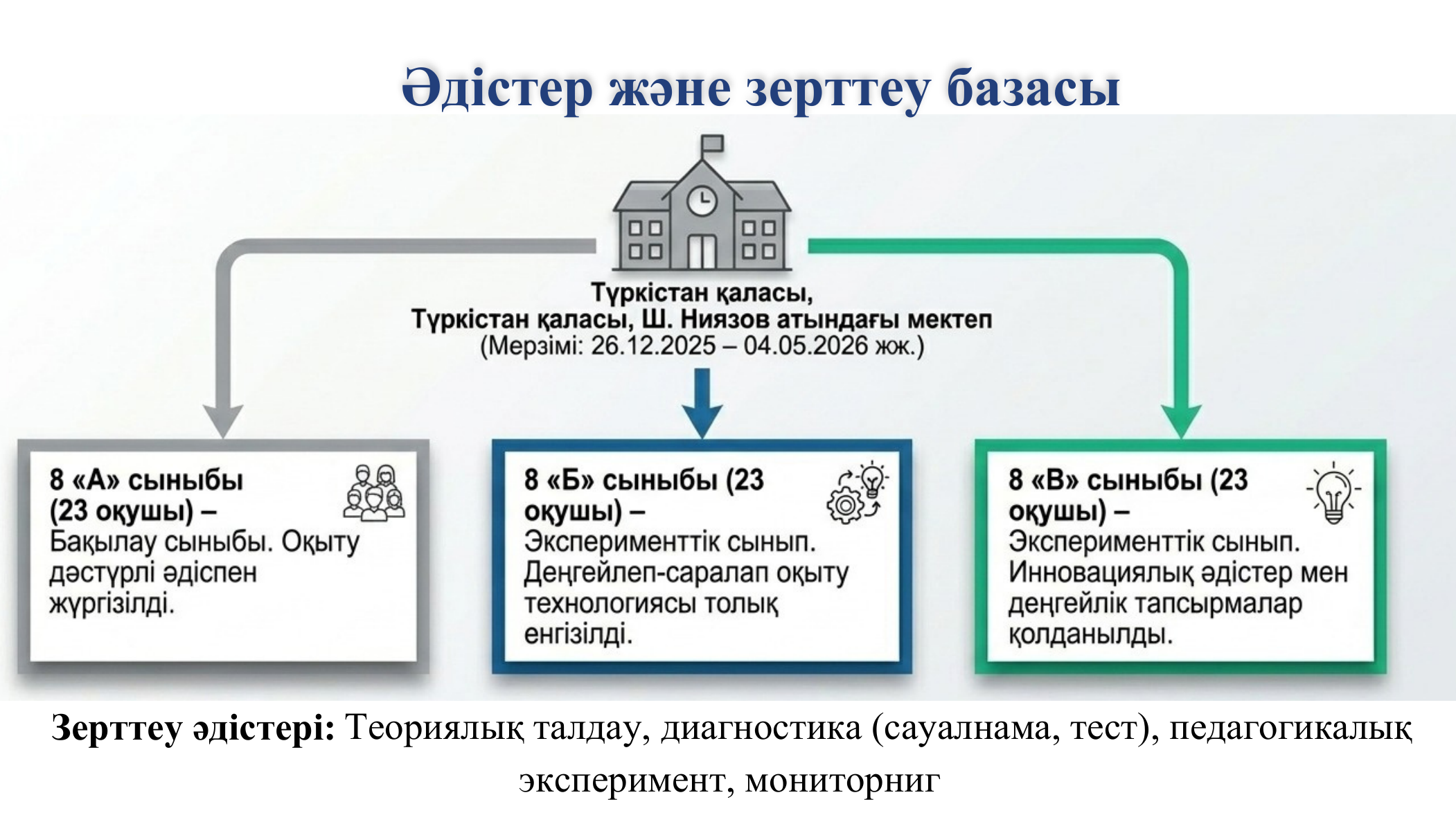 7-бет