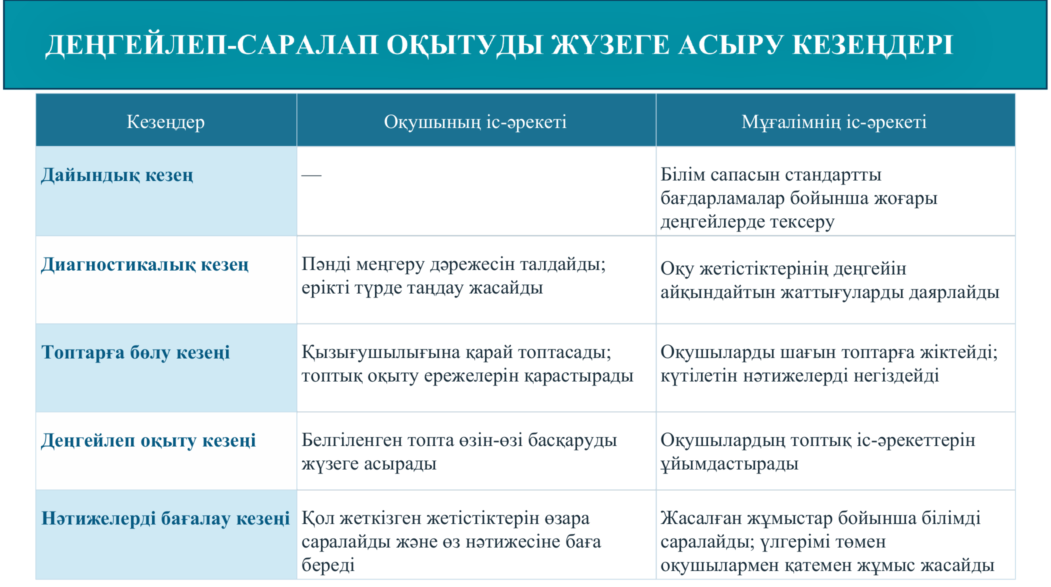 9-бет