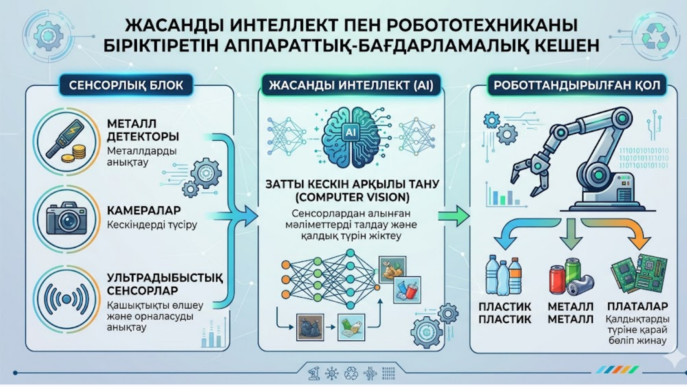 3-бет