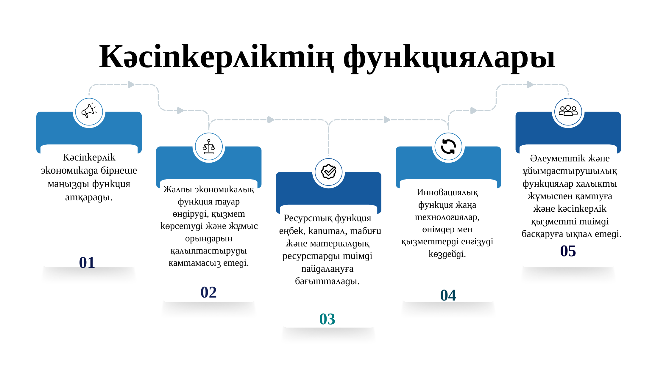 3-бет