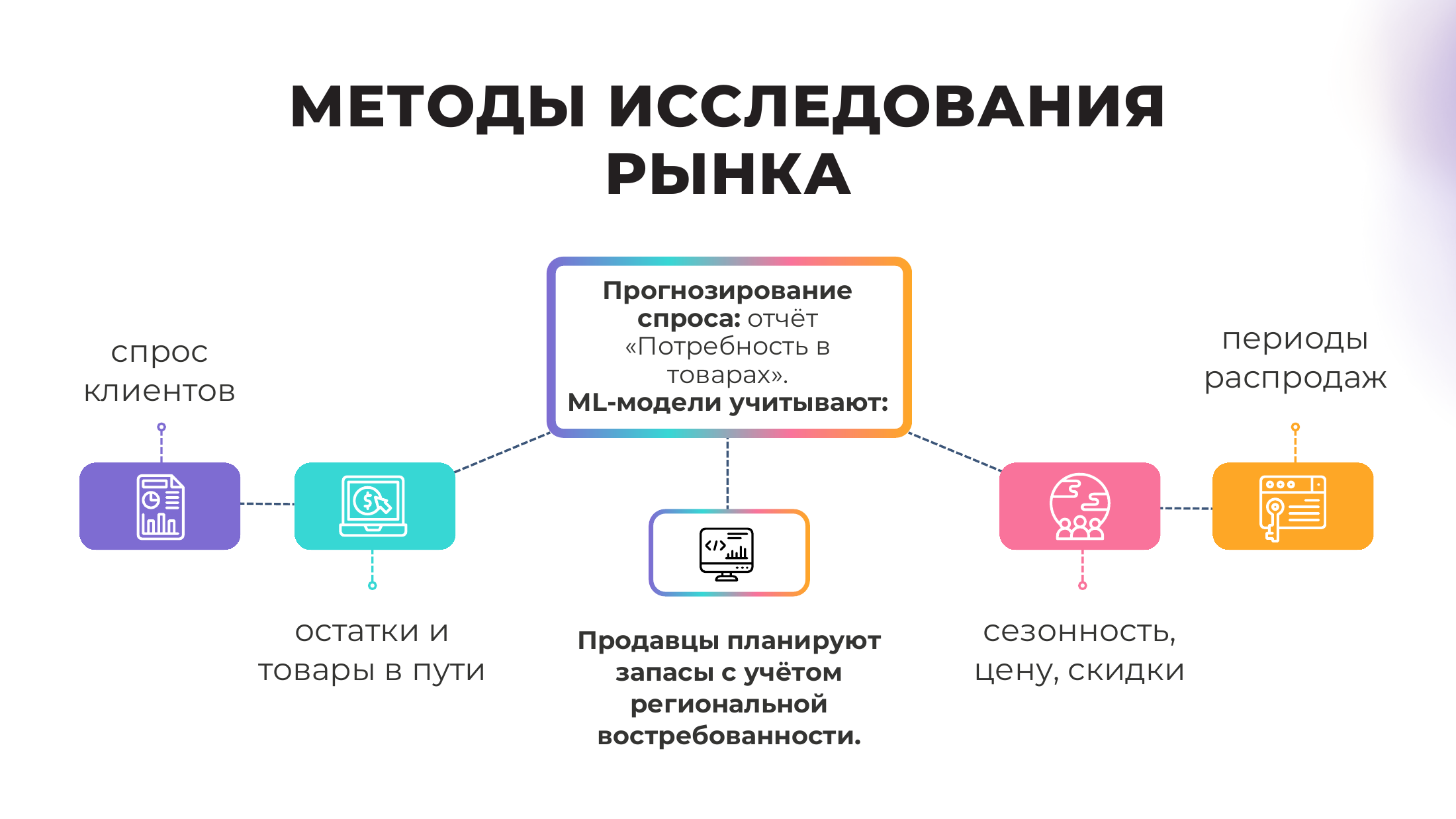 4-бет