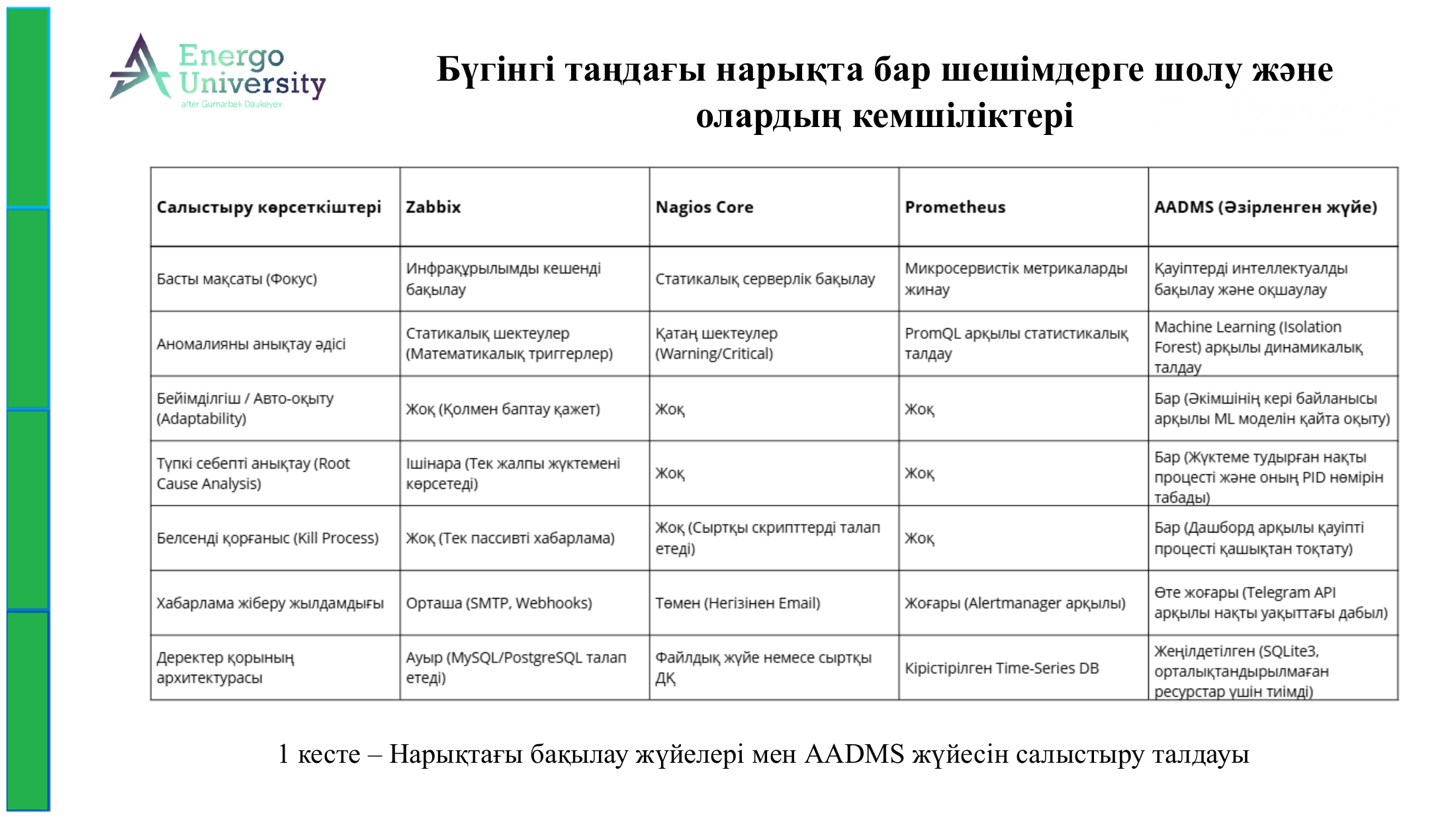 7-бет