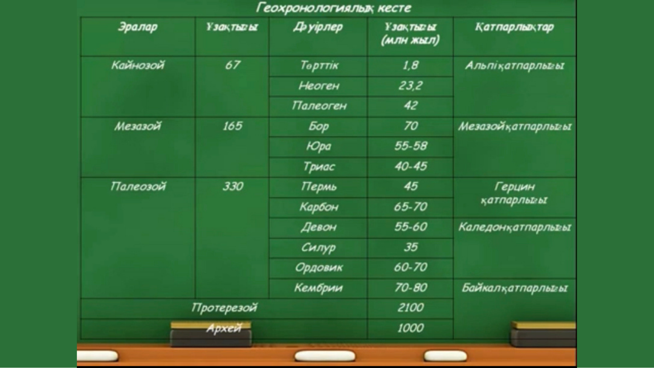 3-бет