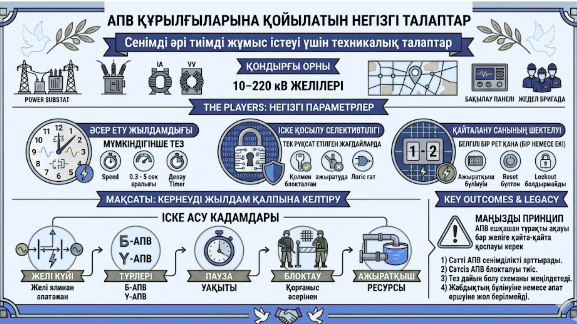 5-бет