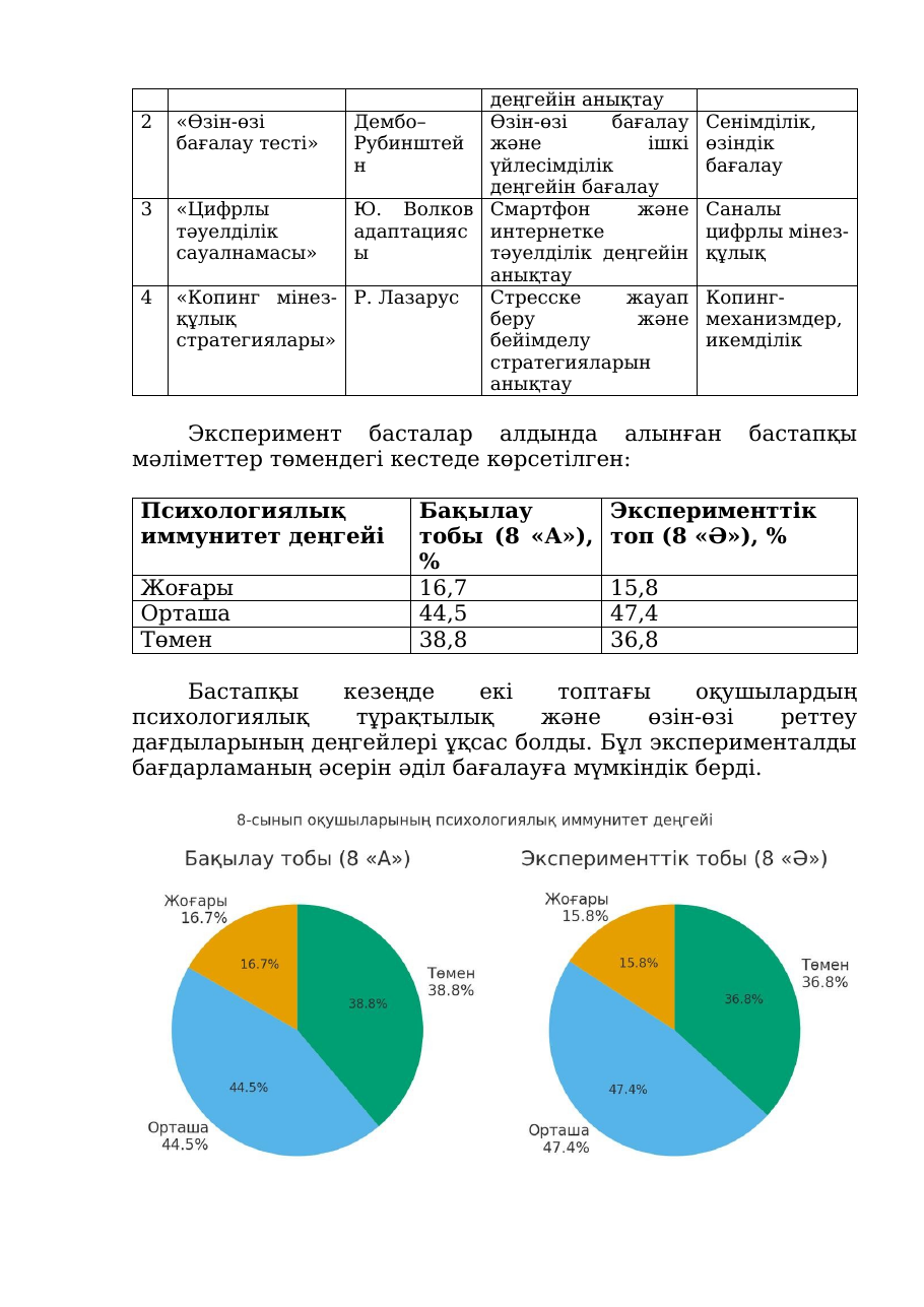 13-бет
